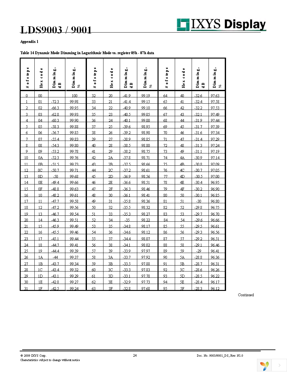 LDS9003-002-T2 Page 24