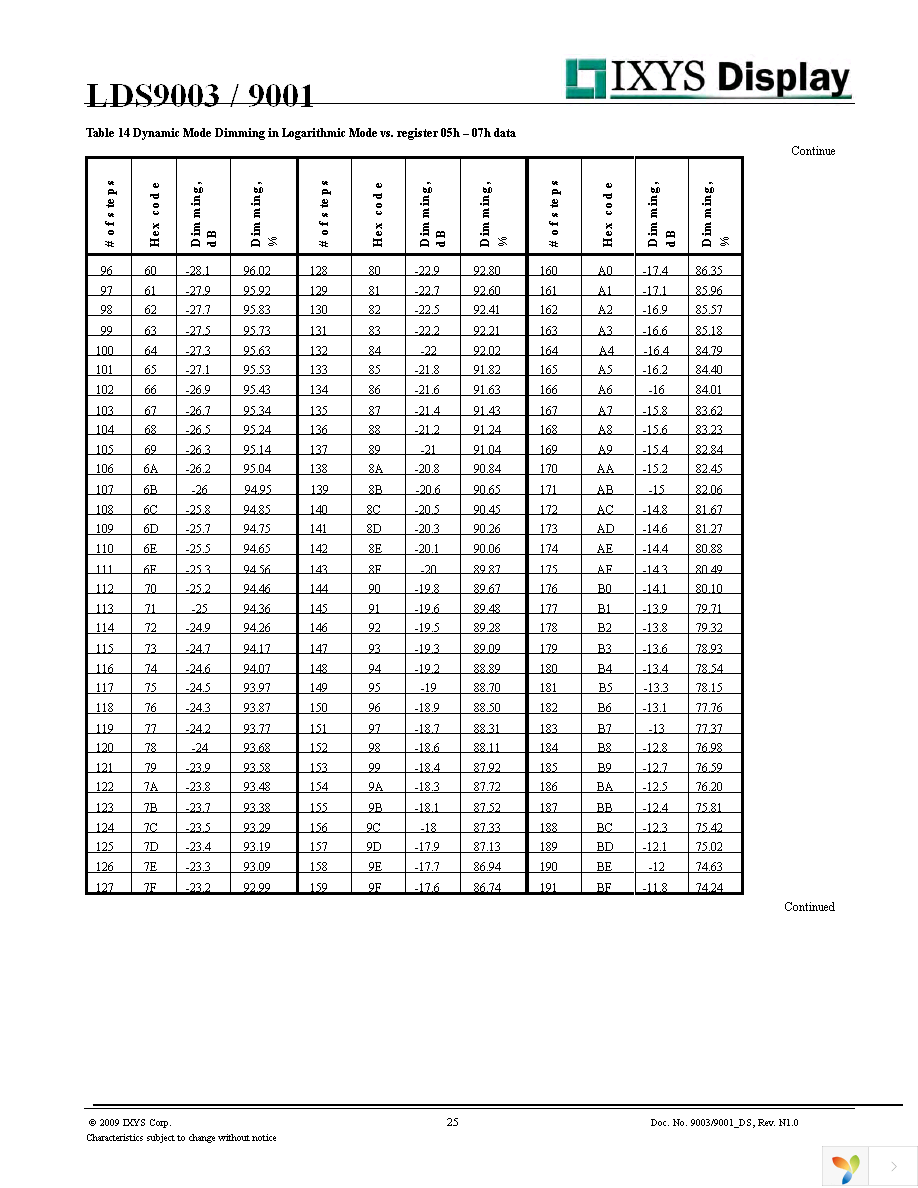 LDS9003-002-T2 Page 25