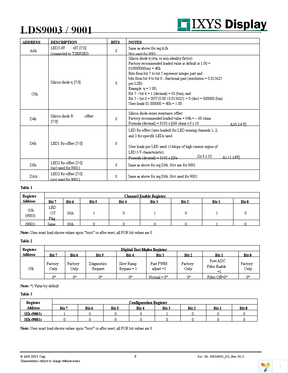 LDS9003-002-T2 Page 8