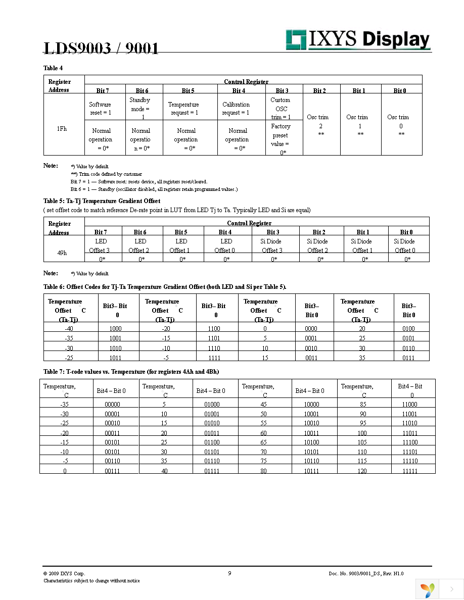 LDS9003-002-T2 Page 9