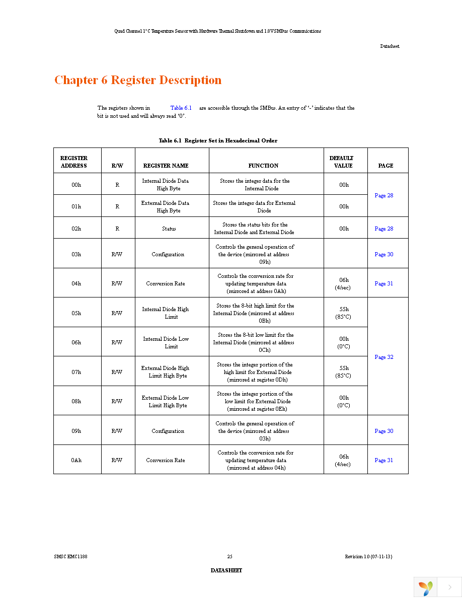 EMC1188-1-AIA-TR Page 25