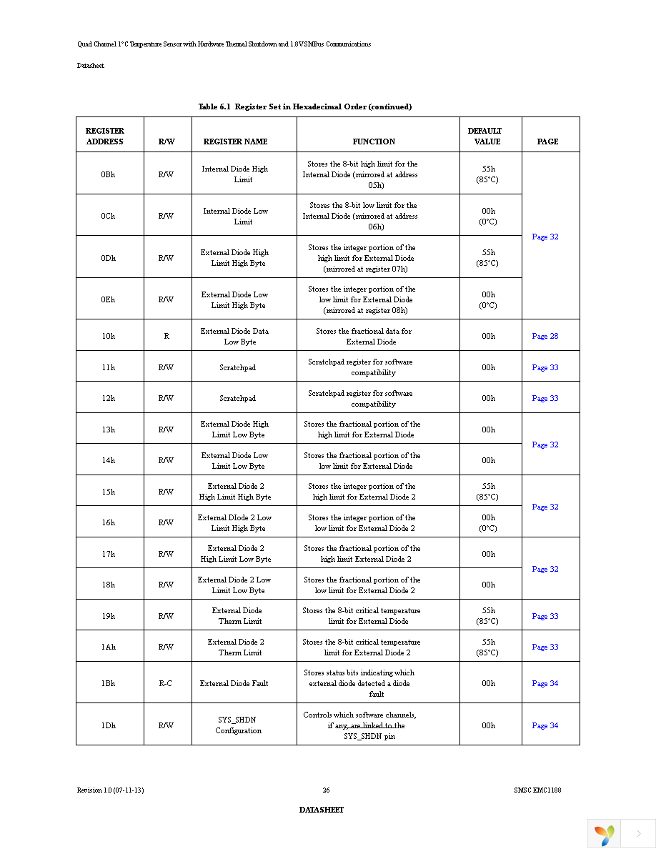 EMC1188-1-AIA-TR Page 26