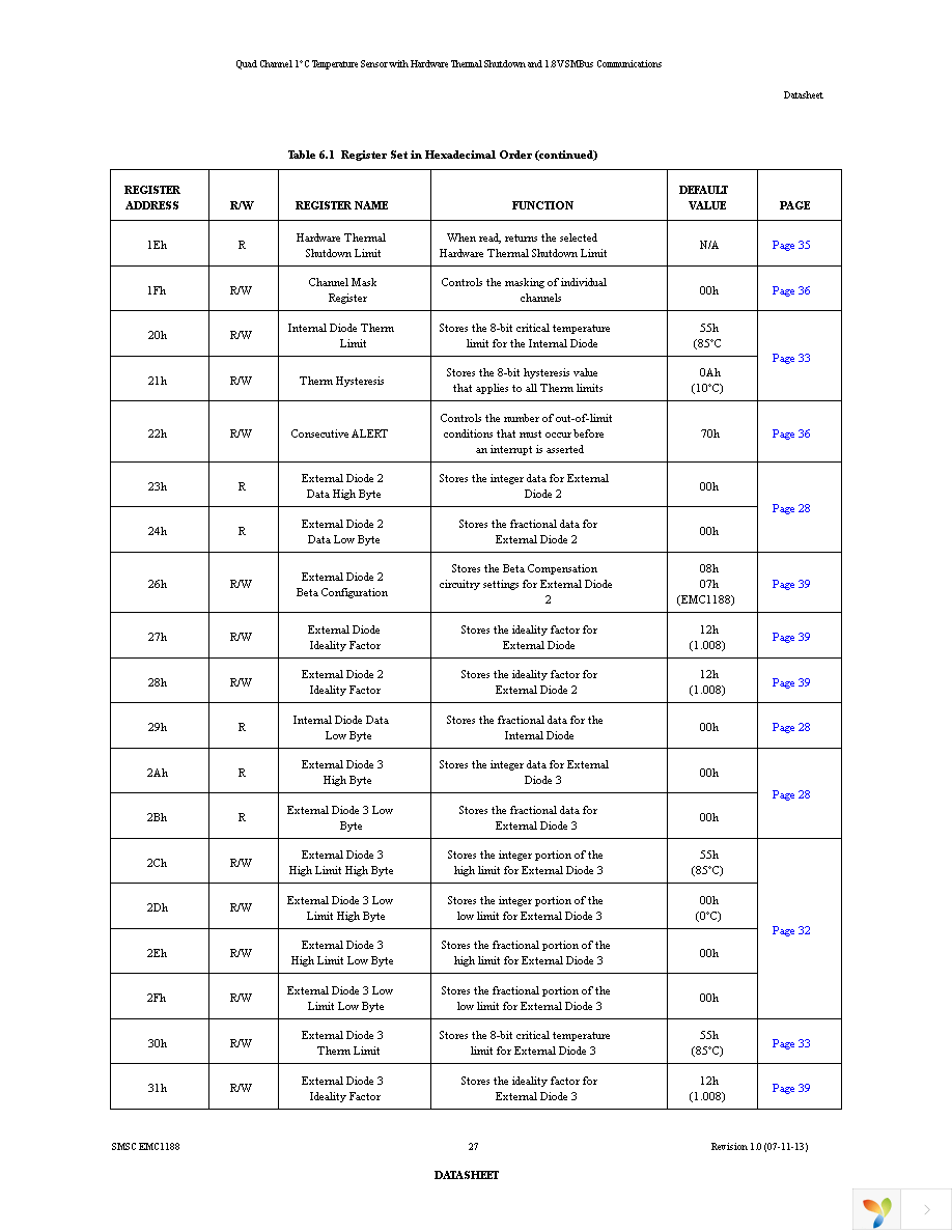 EMC1188-1-AIA-TR Page 27