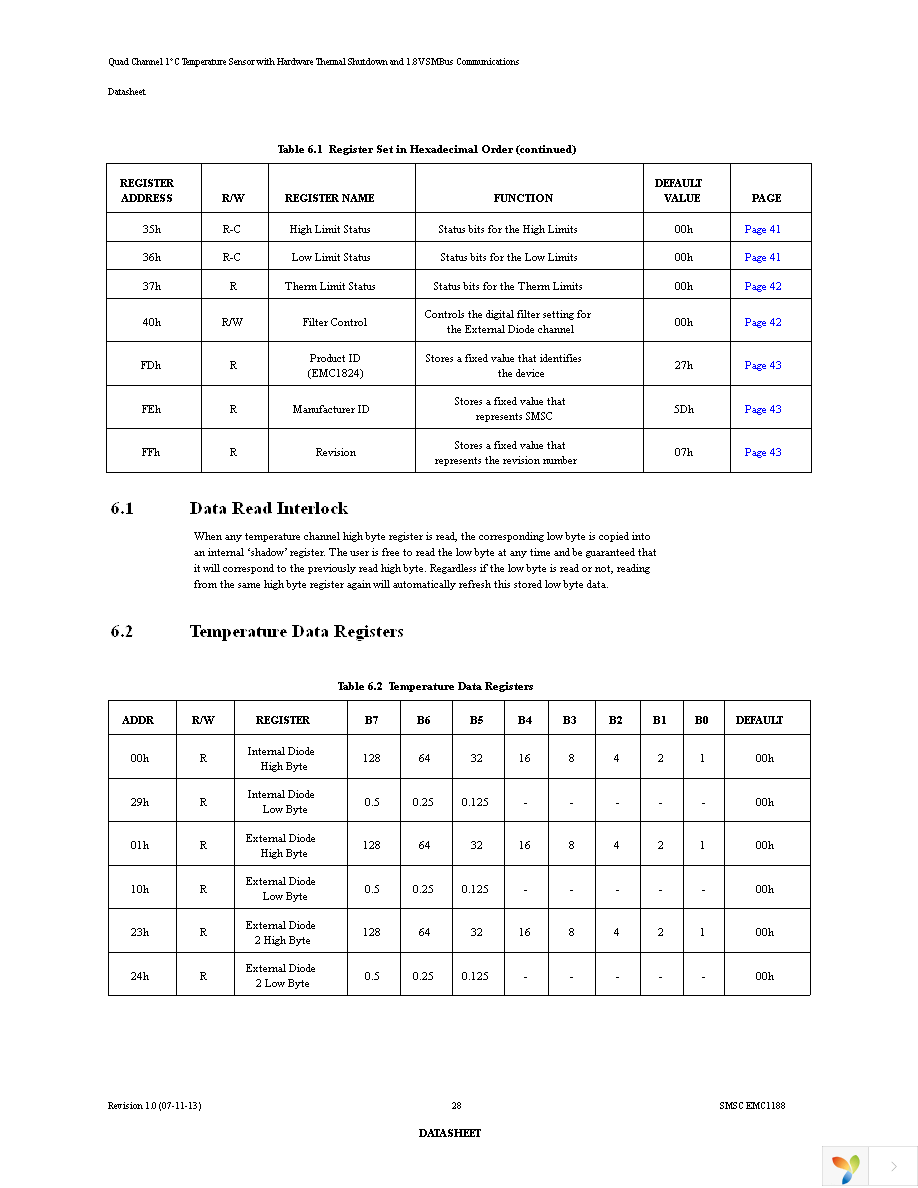 EMC1188-1-AIA-TR Page 28