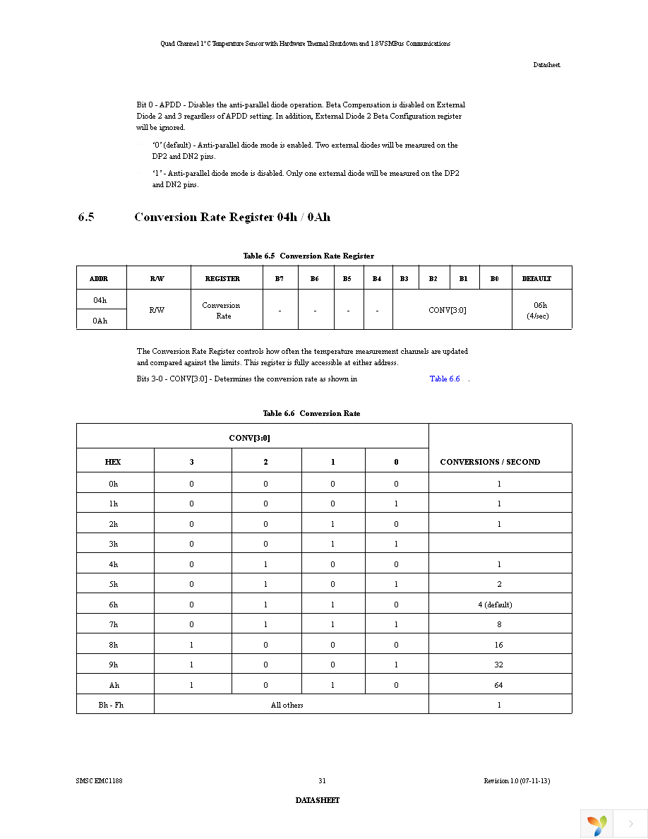 EMC1188-1-AIA-TR Page 31