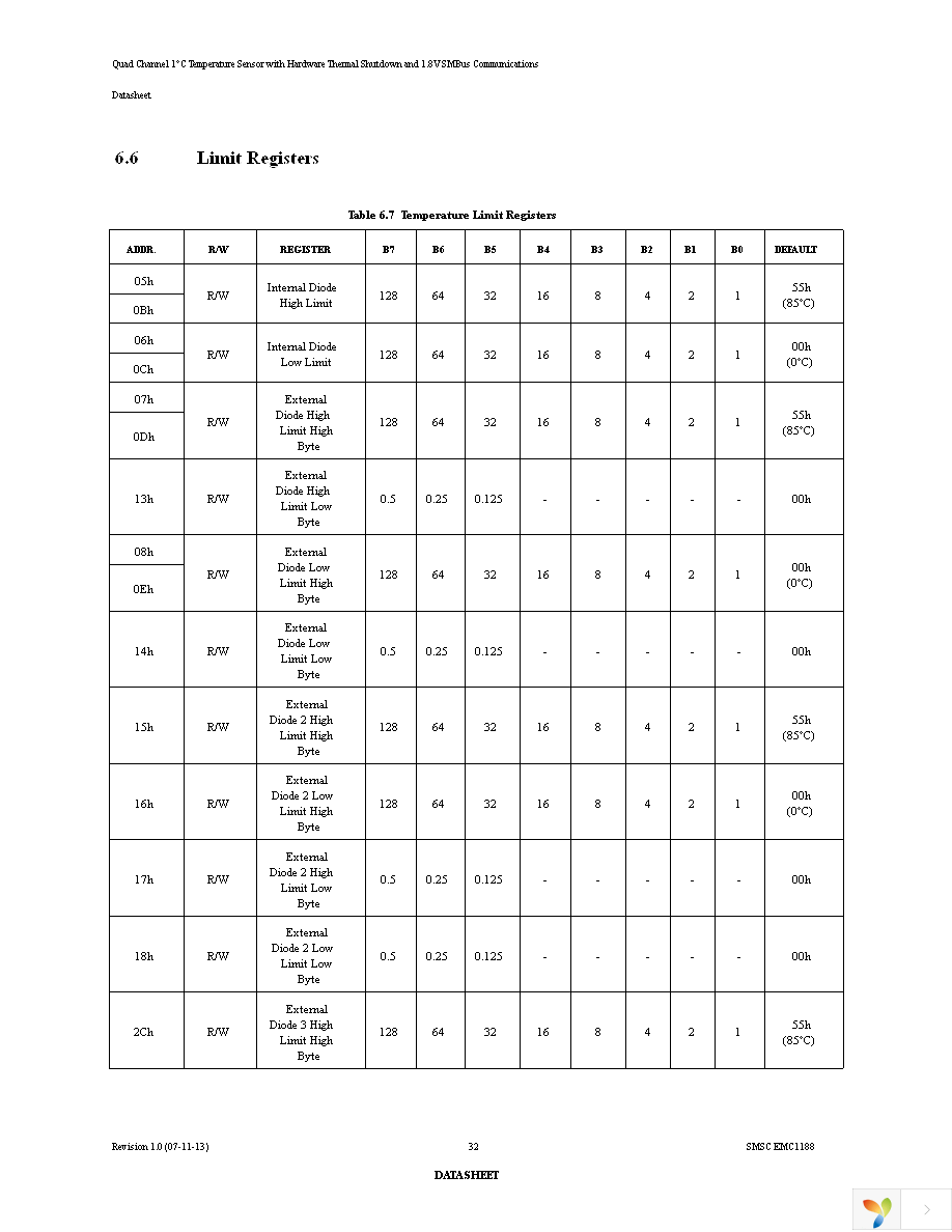 EMC1188-1-AIA-TR Page 32