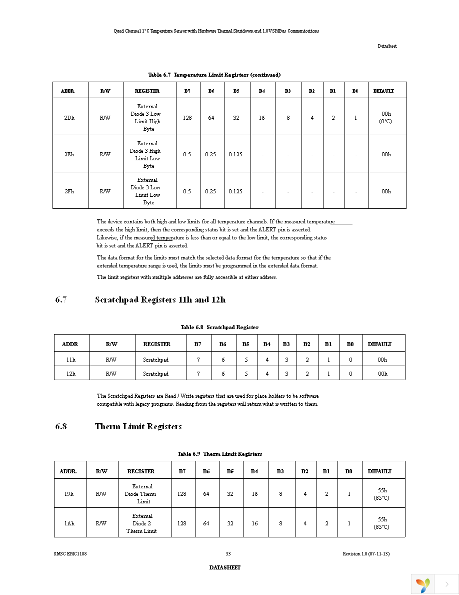 EMC1188-1-AIA-TR Page 33