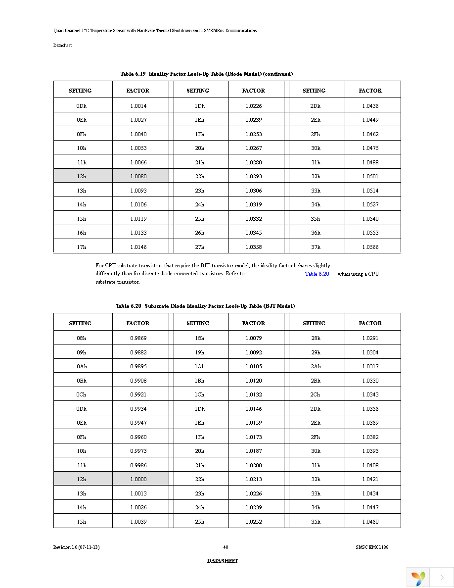 EMC1188-1-AIA-TR Page 40