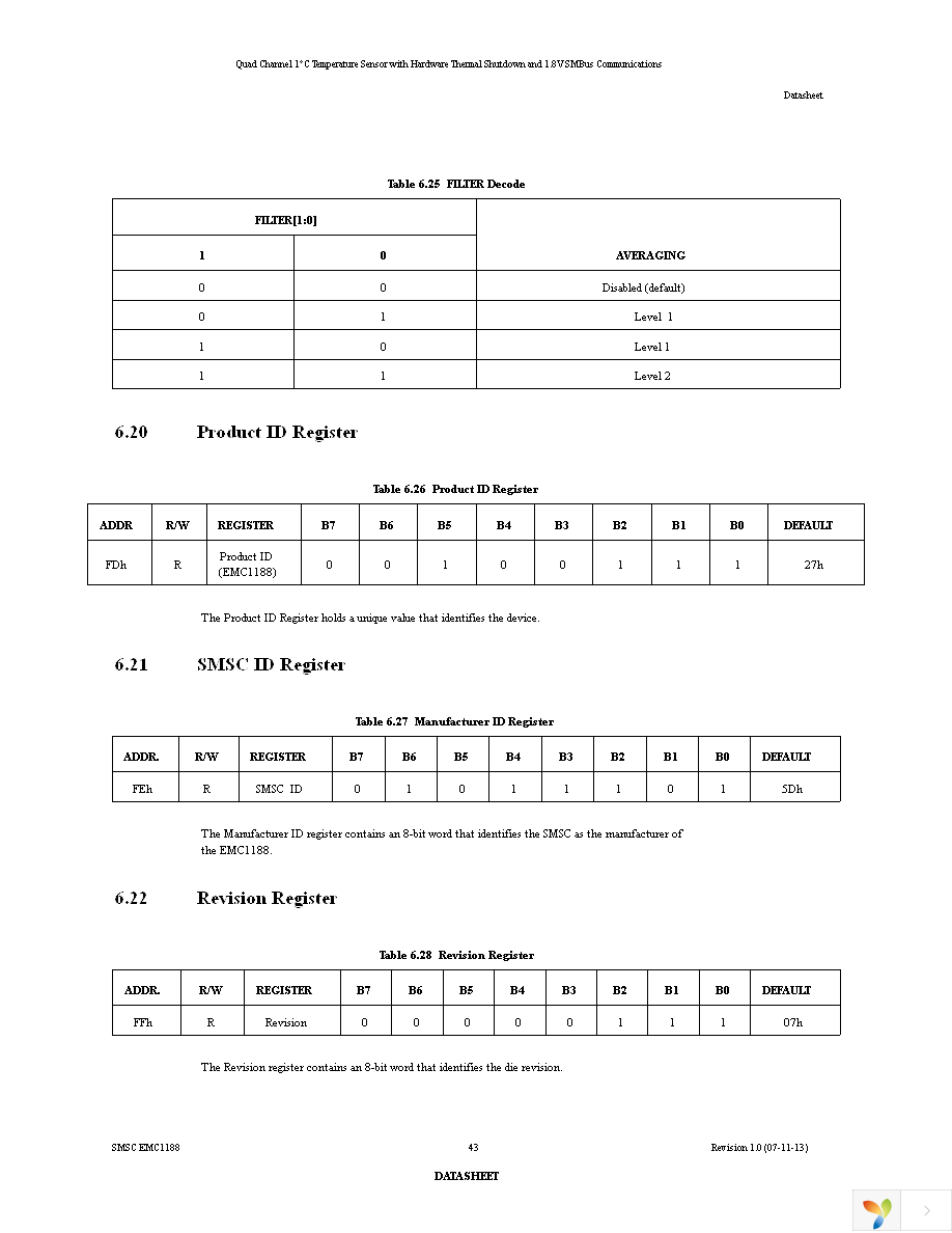 EMC1188-1-AIA-TR Page 43