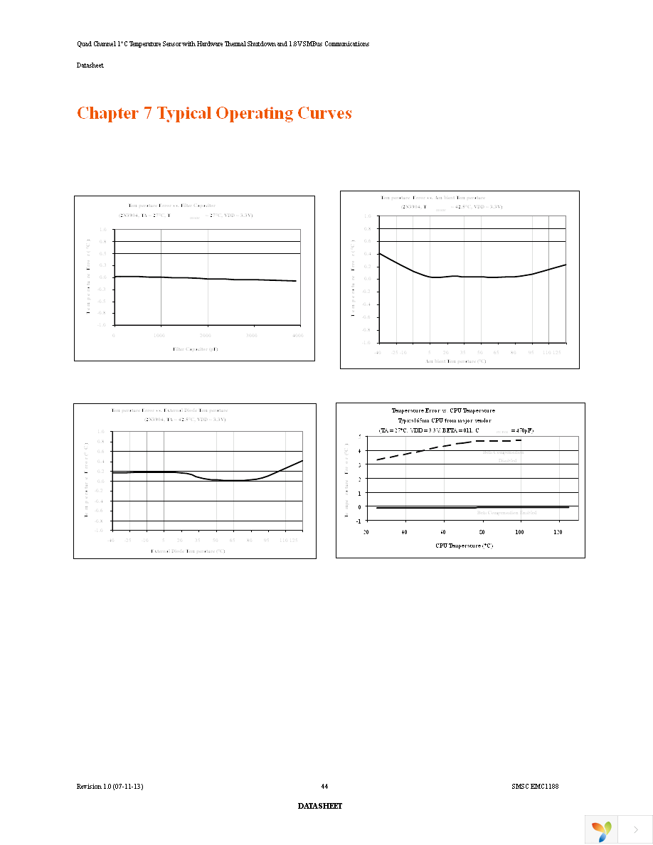 EMC1188-1-AIA-TR Page 44