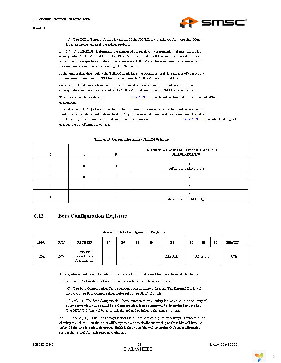 EMC1402-1-ACZL-TR Page 31
