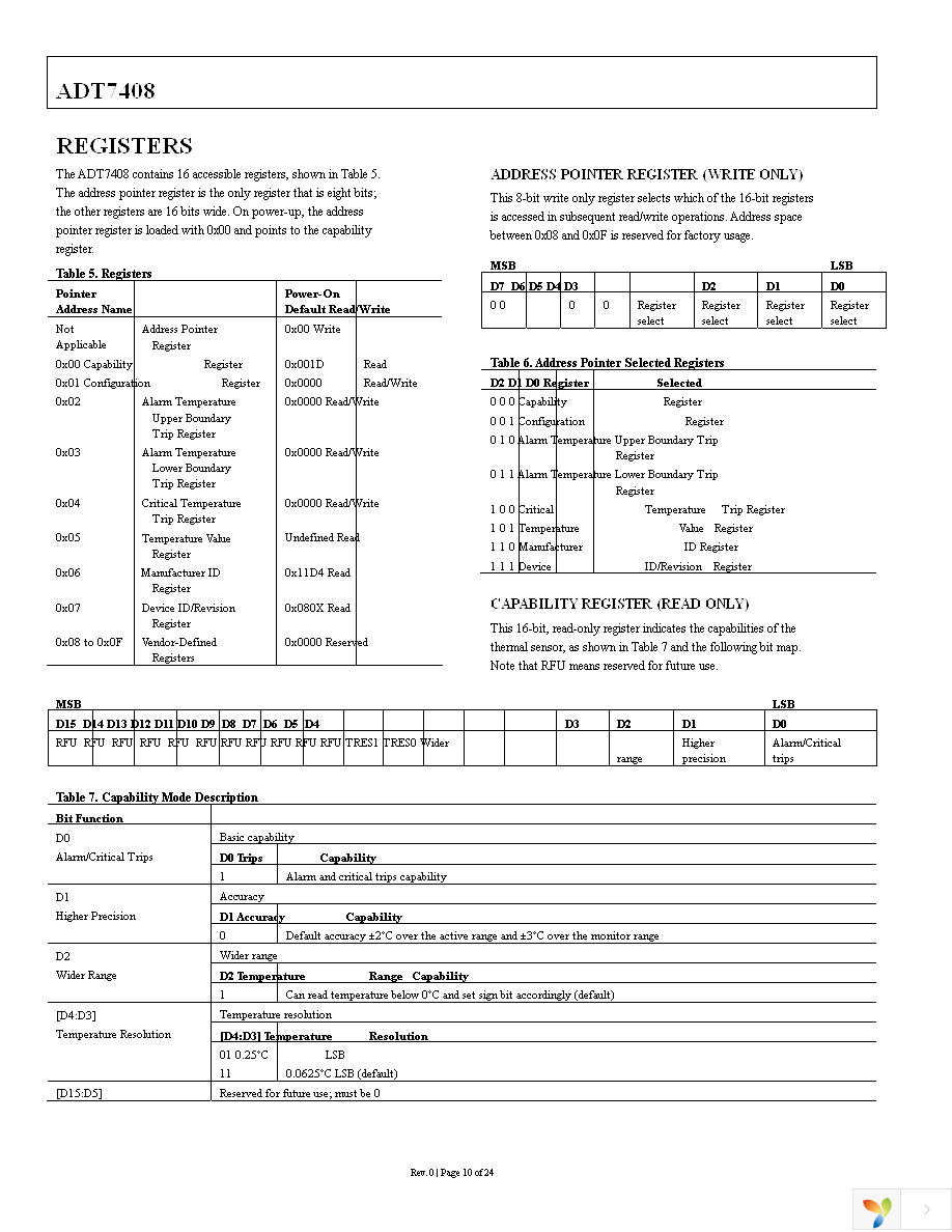 ADT7408CCPZ-REEL7 Page 10