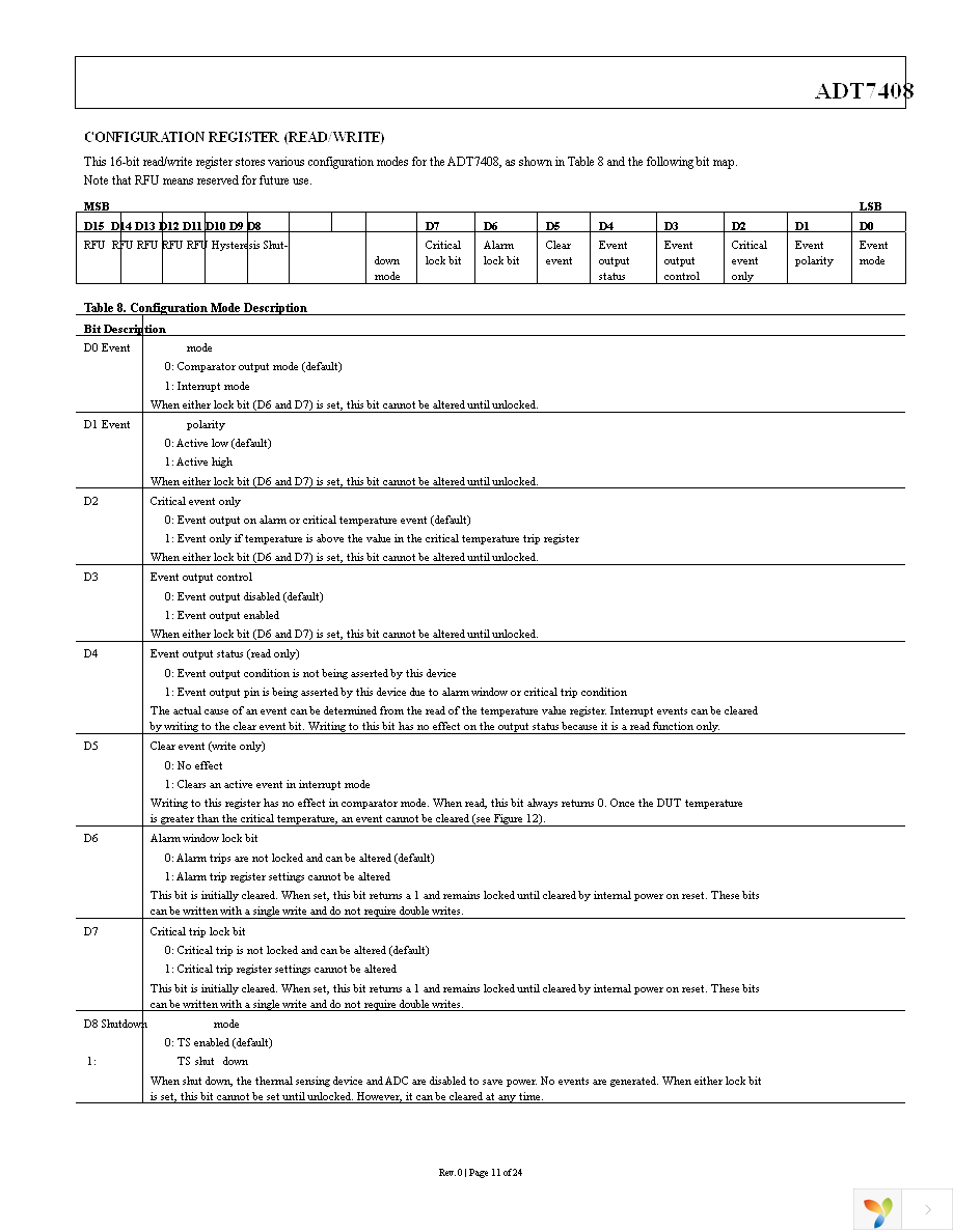 ADT7408CCPZ-REEL7 Page 11