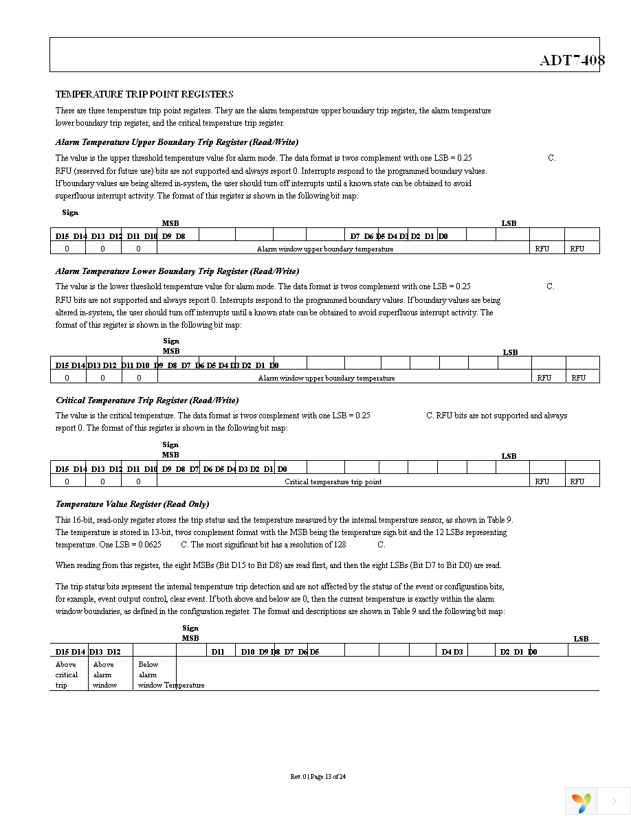 ADT7408CCPZ-REEL7 Page 13