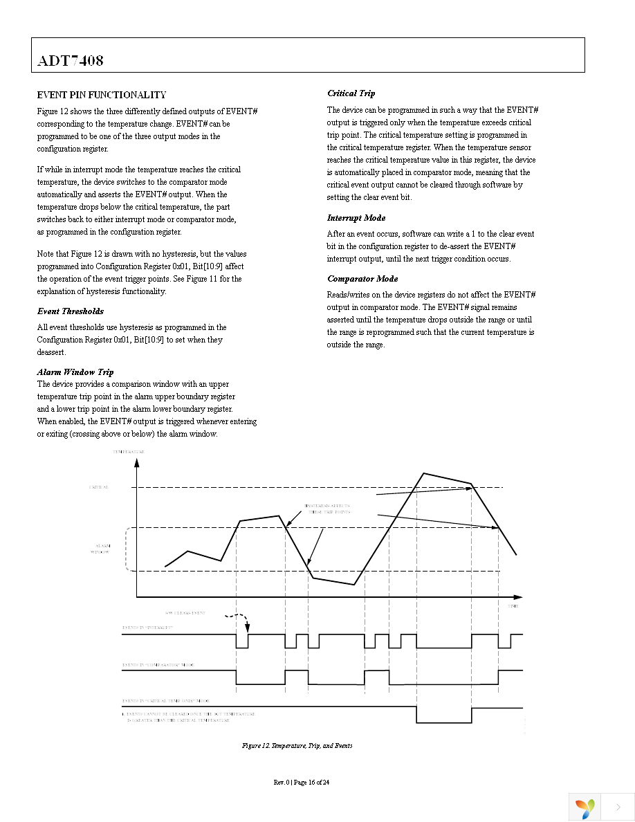 ADT7408CCPZ-REEL7 Page 16