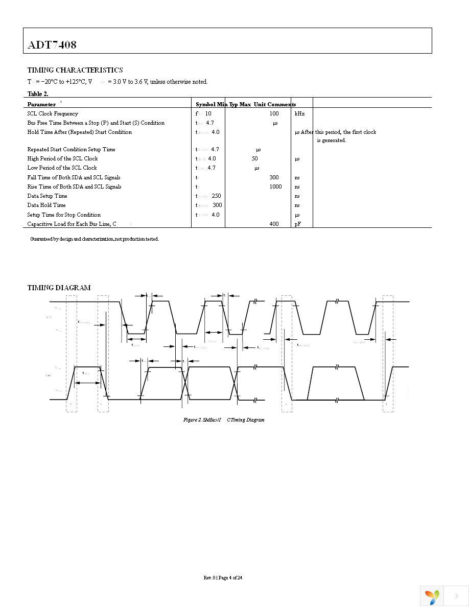 ADT7408CCPZ-REEL7 Page 4