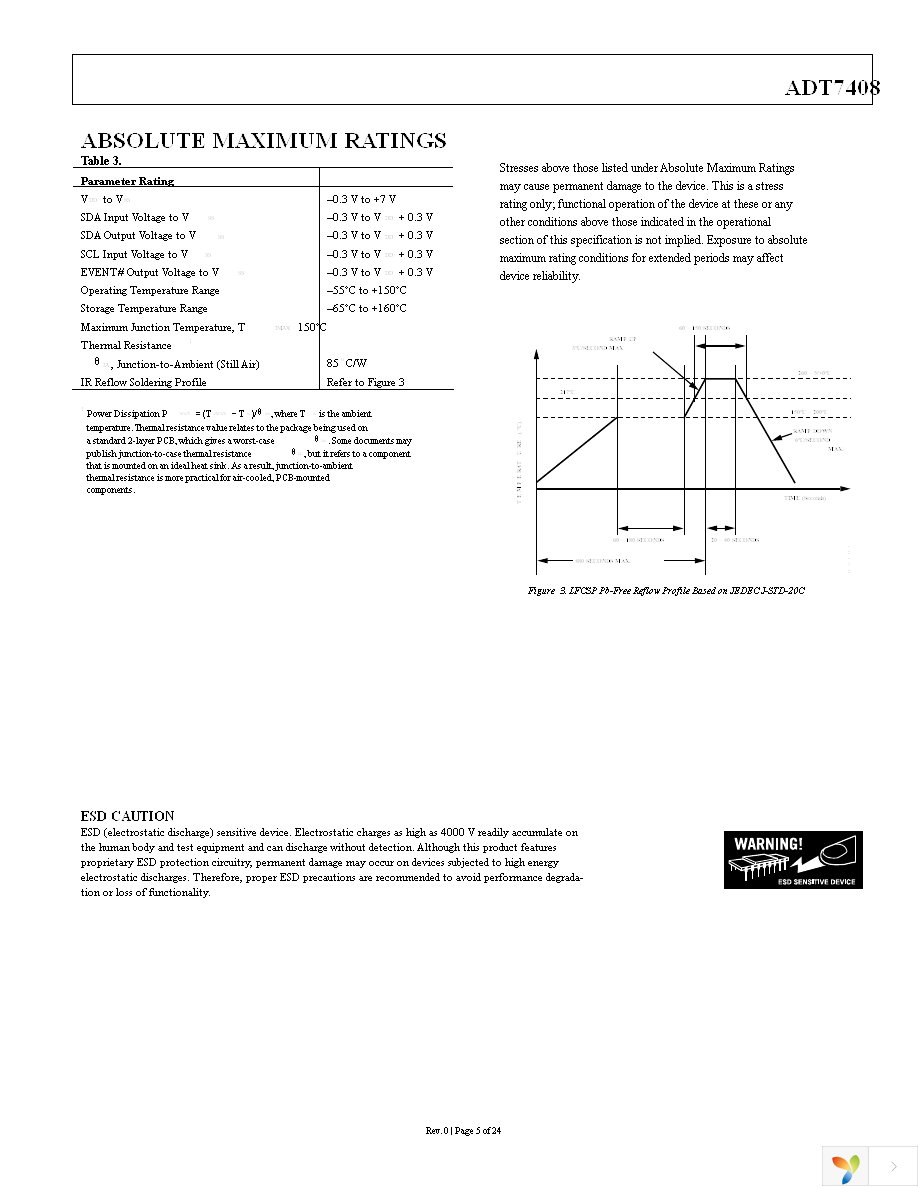 ADT7408CCPZ-REEL7 Page 5