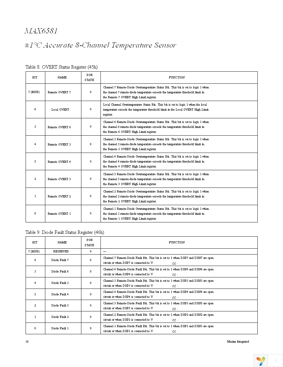 MAX6581TG9E+ Page 18