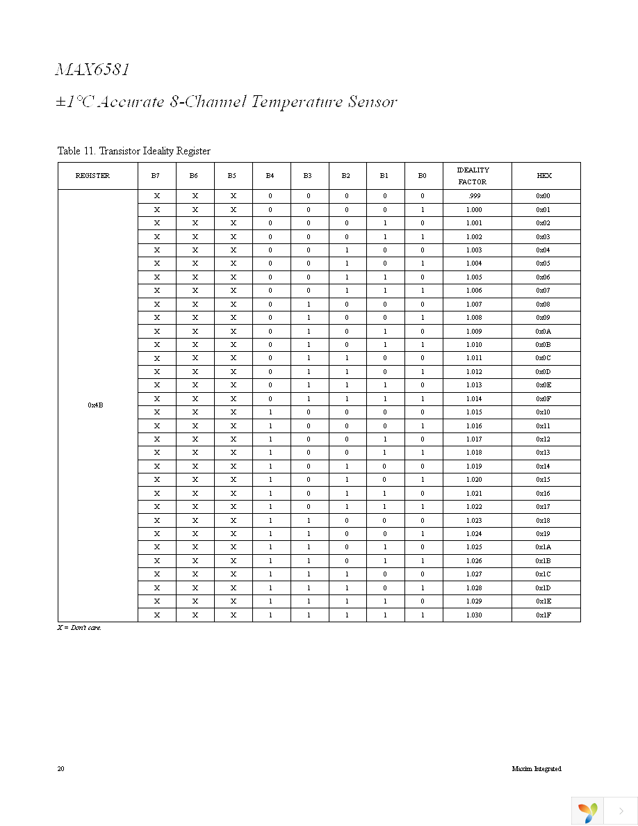 MAX6581TG9E+ Page 20