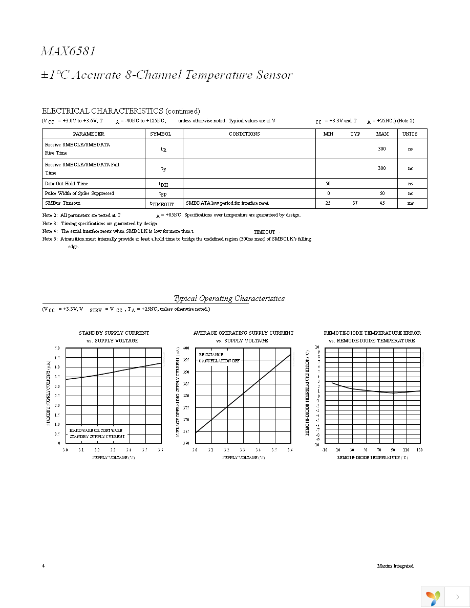 MAX6581TG9E+ Page 4