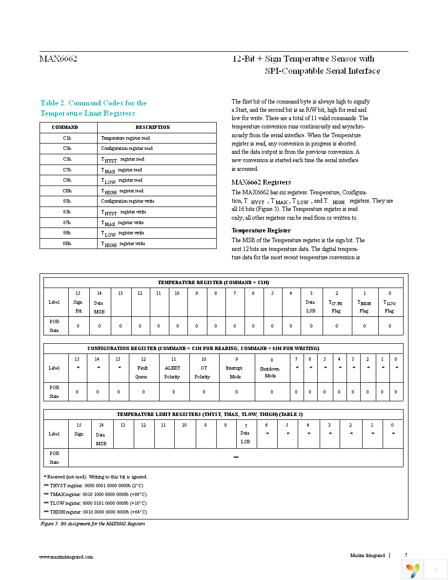 MAX6662MSA+ Page 7