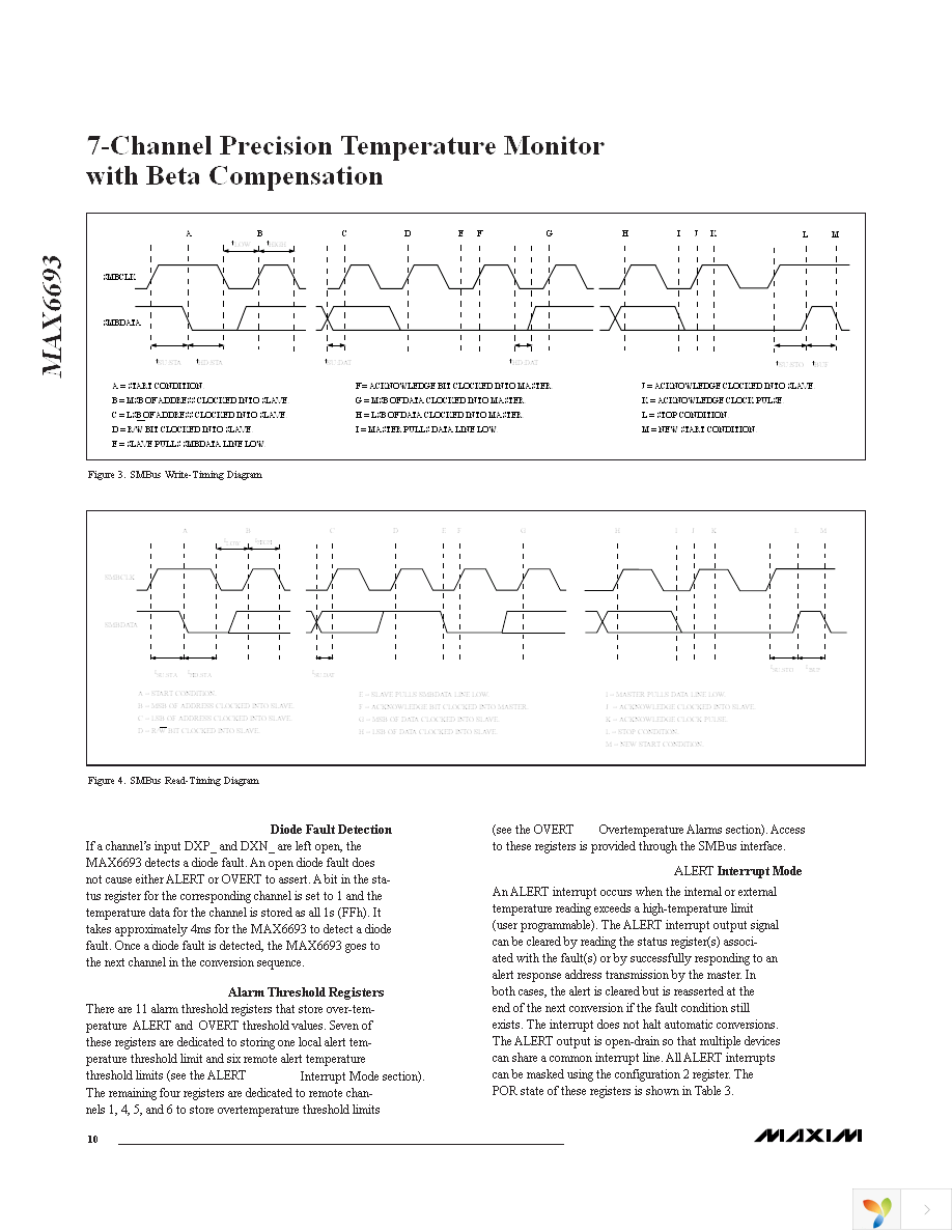 MAX6693UP9A+ Page 10