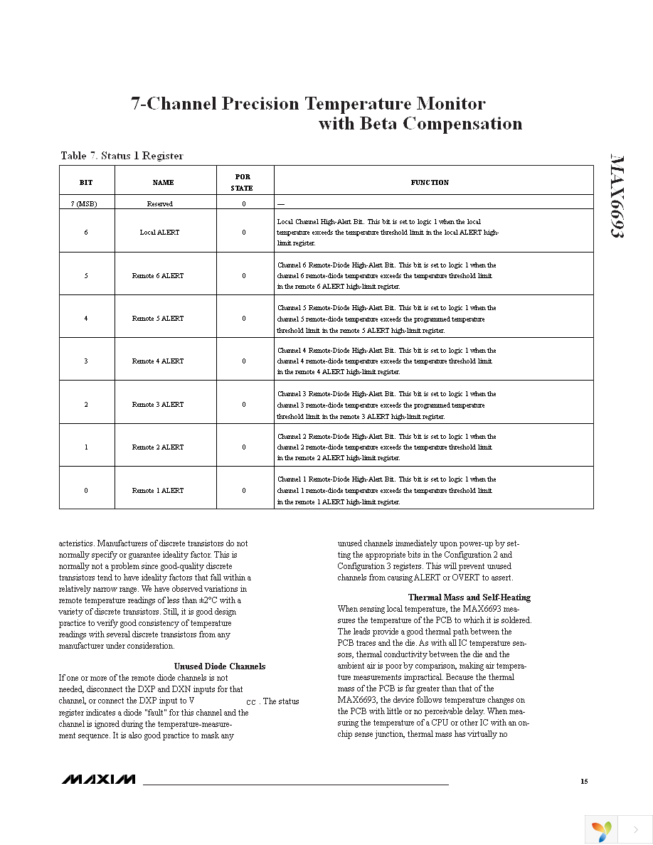 MAX6693UP9A+ Page 15