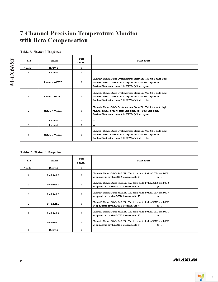 MAX6693UP9A+ Page 16