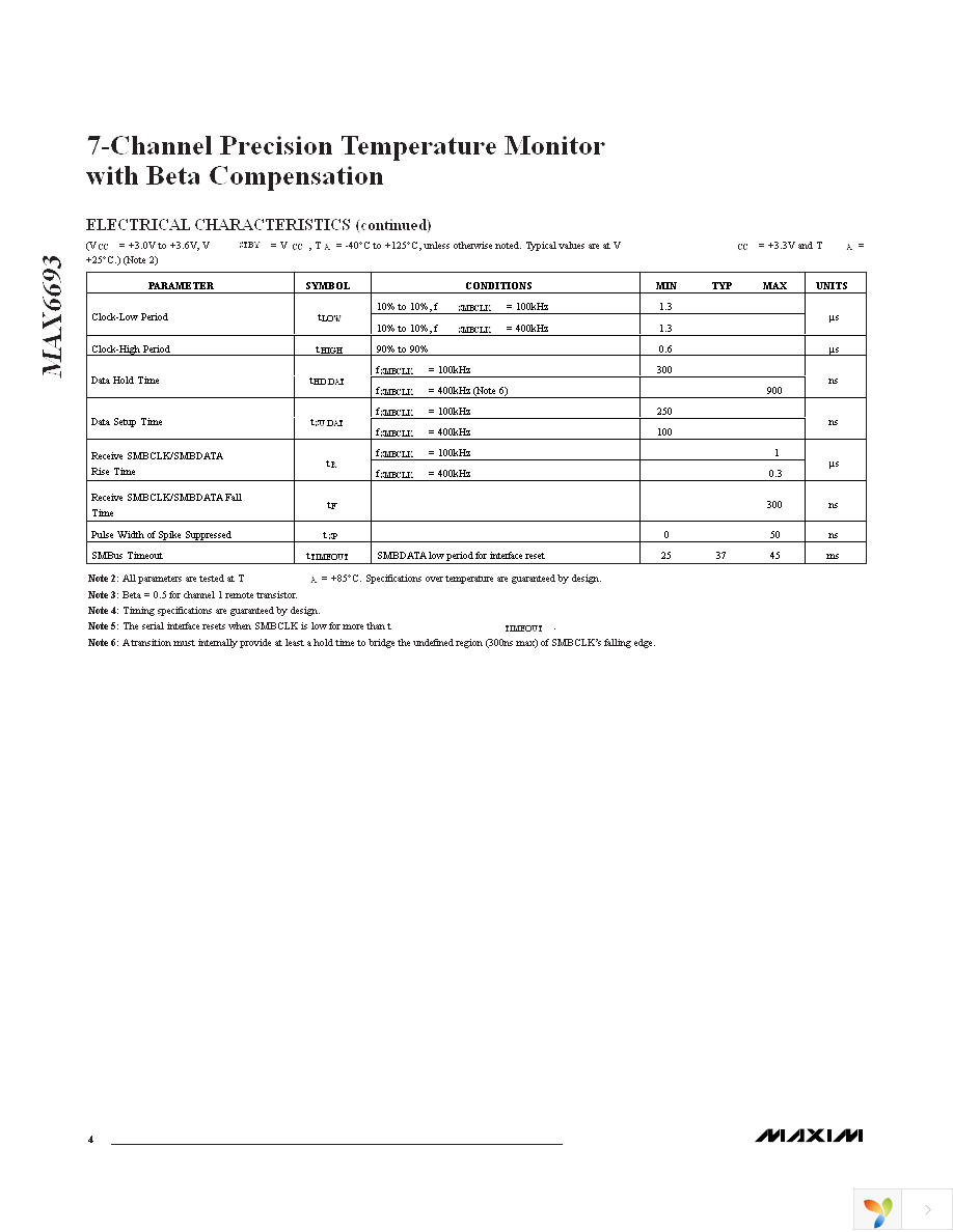 MAX6693UP9A+ Page 4