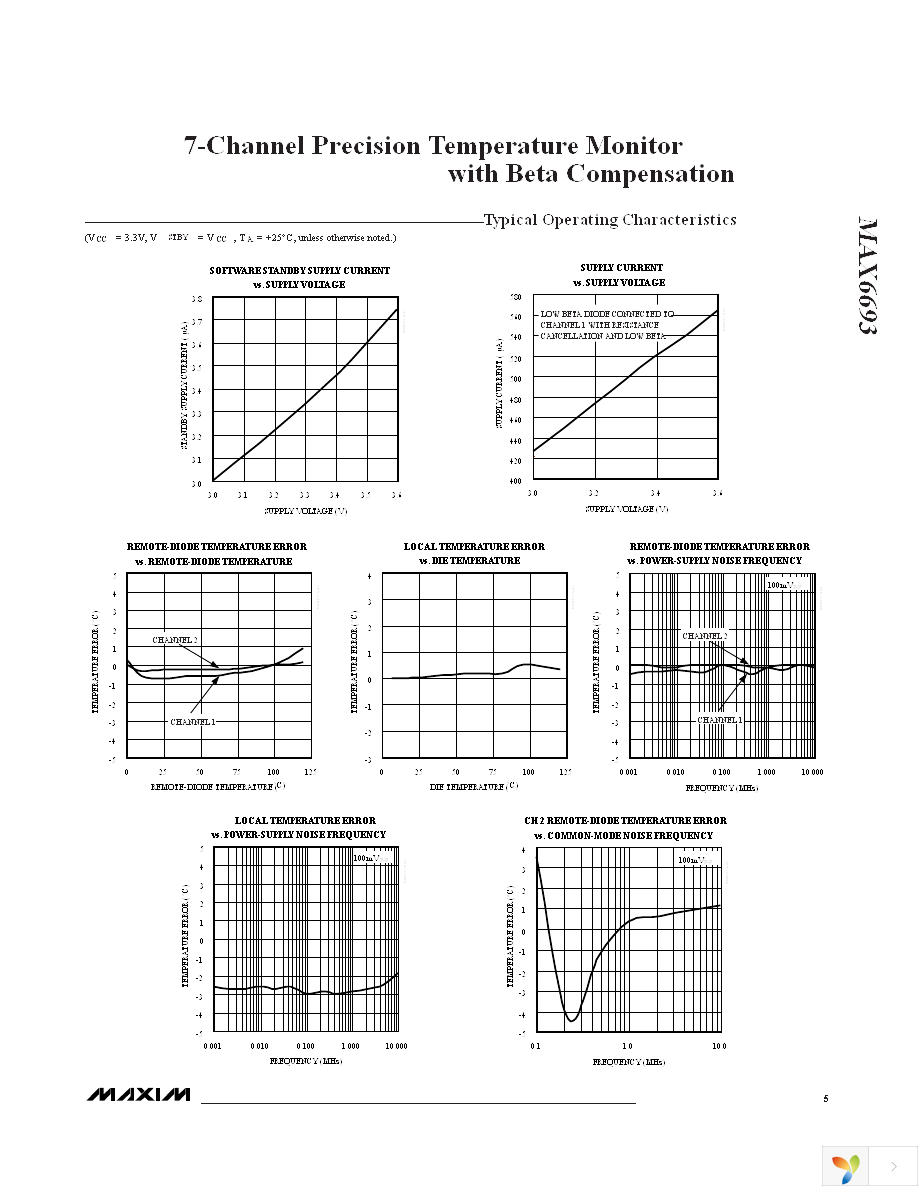 MAX6693UP9A+ Page 5