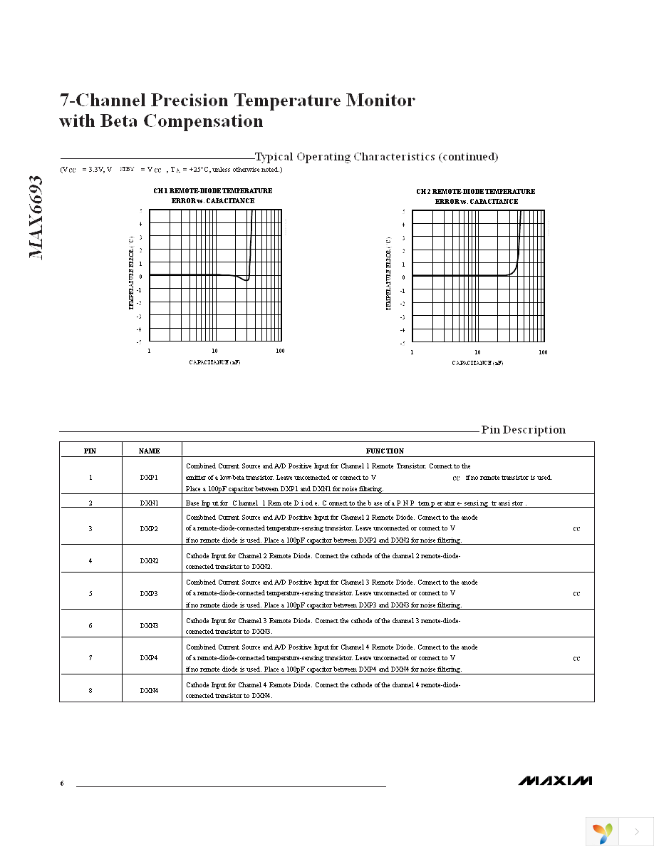 MAX6693UP9A+ Page 6