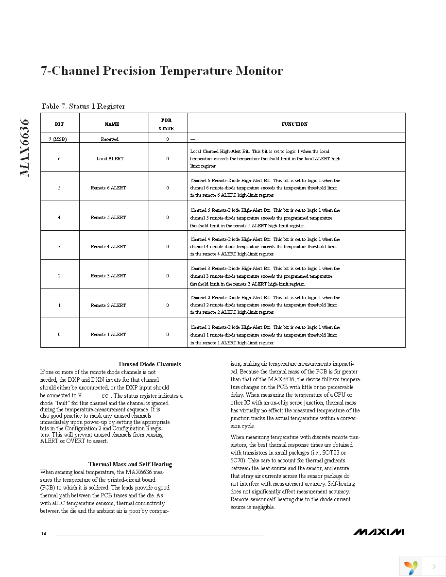 MAX6636UP9A+ Page 14