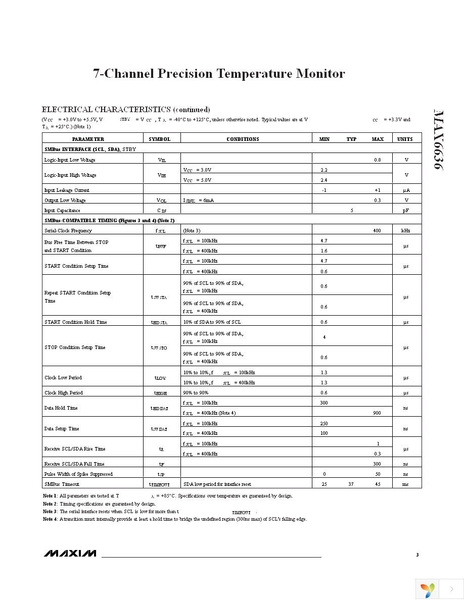 MAX6636UP9A+ Page 3