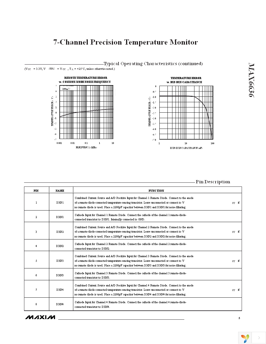 MAX6636UP9A+ Page 5