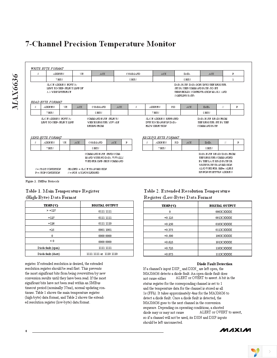 MAX6636UP9A+ Page 8