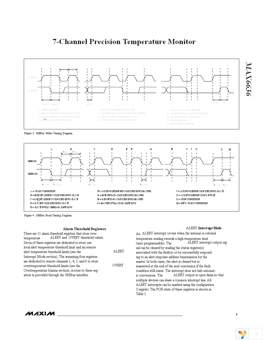 MAX6636UP9A+ Page 9