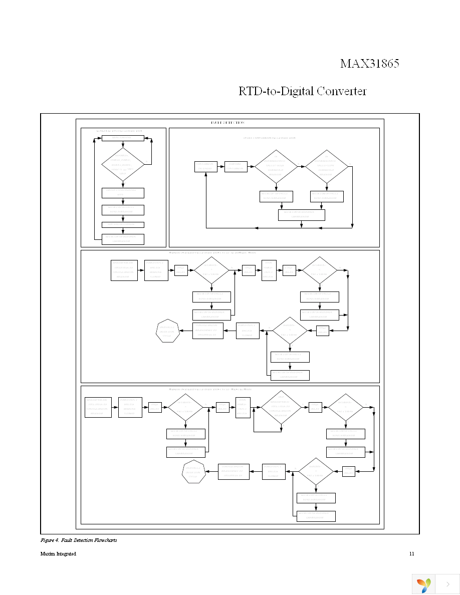 MAX31865ATP+ Page 11