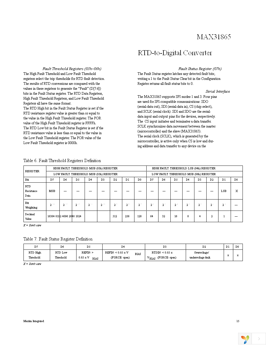 MAX31865ATP+ Page 15