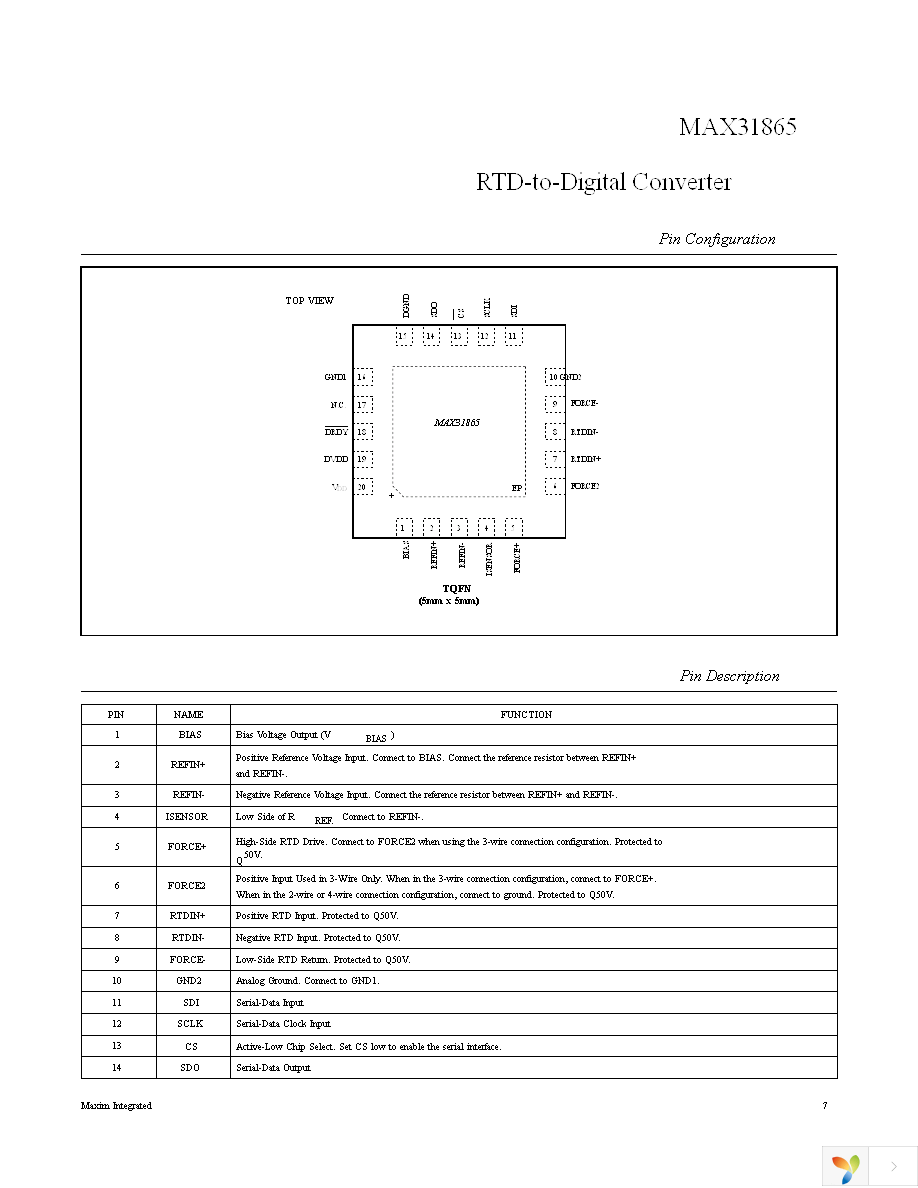 MAX31865ATP+ Page 7