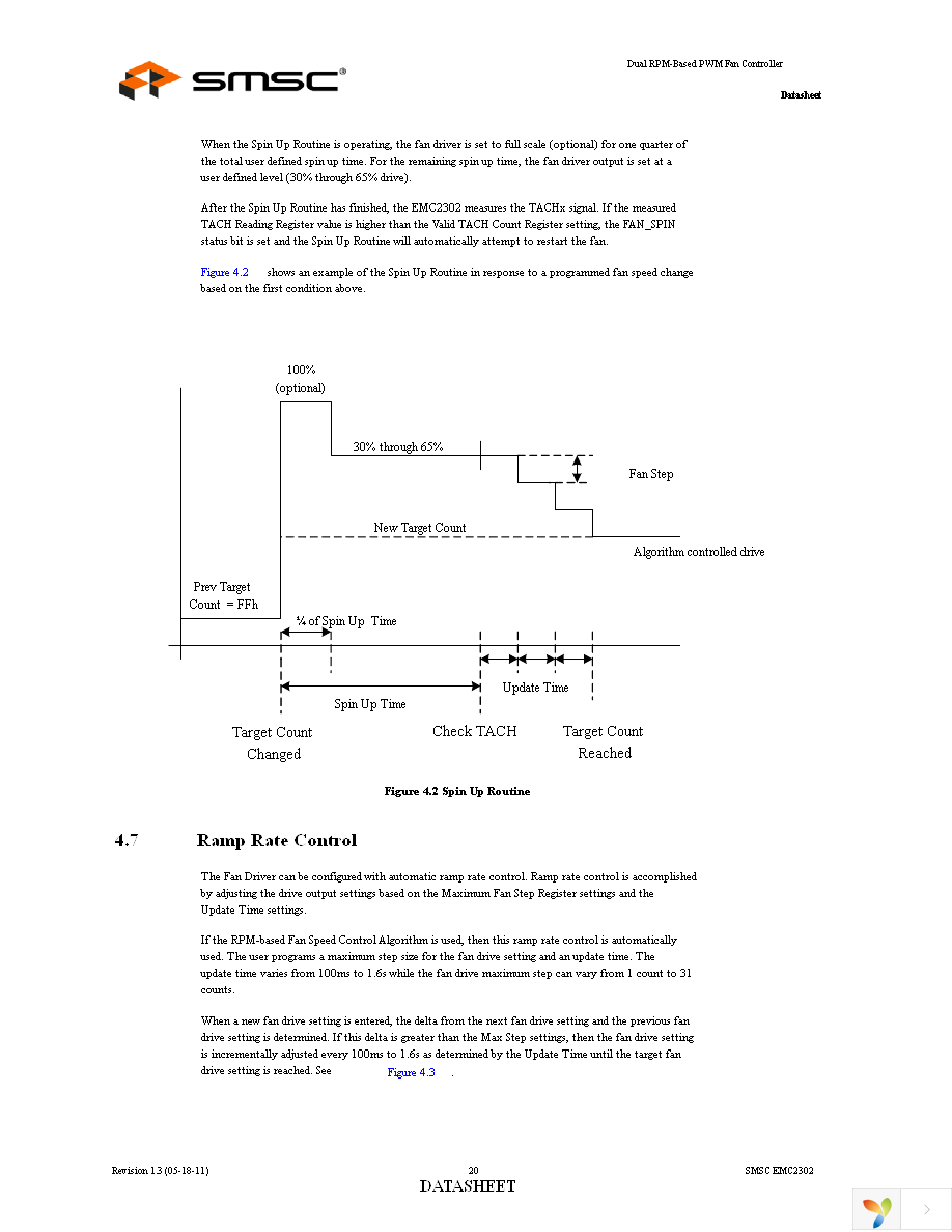 EMC2302-2-AIZL-TR Page 20