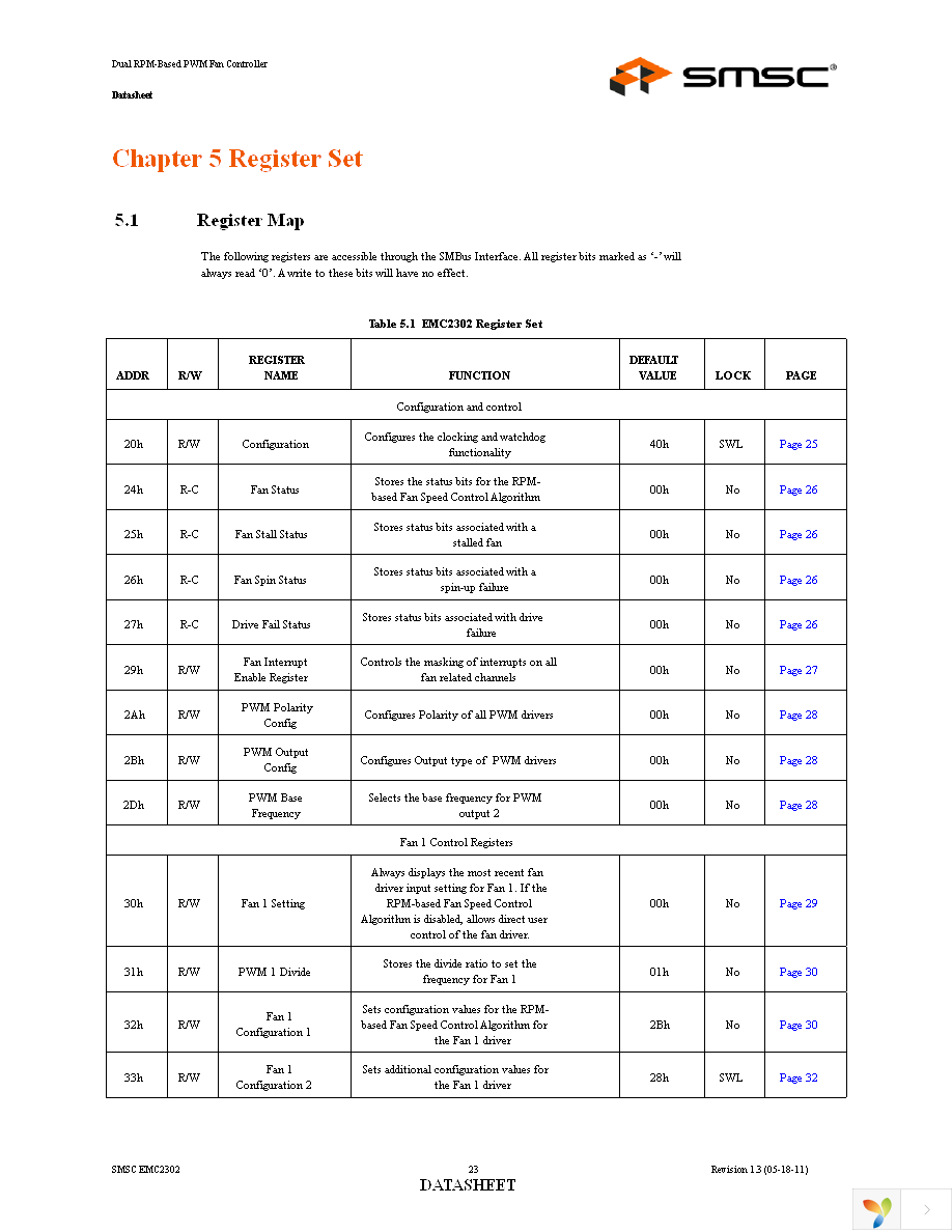 EMC2302-2-AIZL-TR Page 23