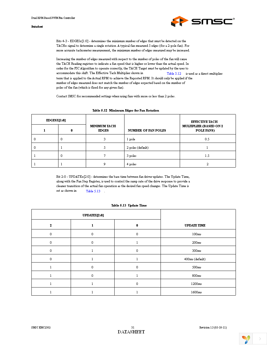 EMC2302-2-AIZL-TR Page 31