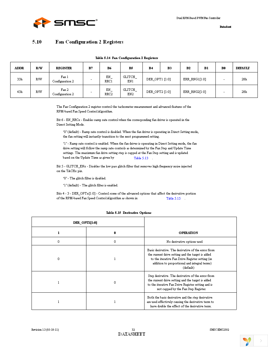 EMC2302-2-AIZL-TR Page 32