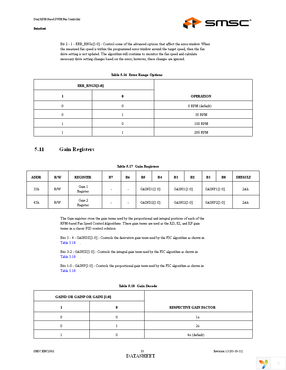 EMC2302-2-AIZL-TR Page 33