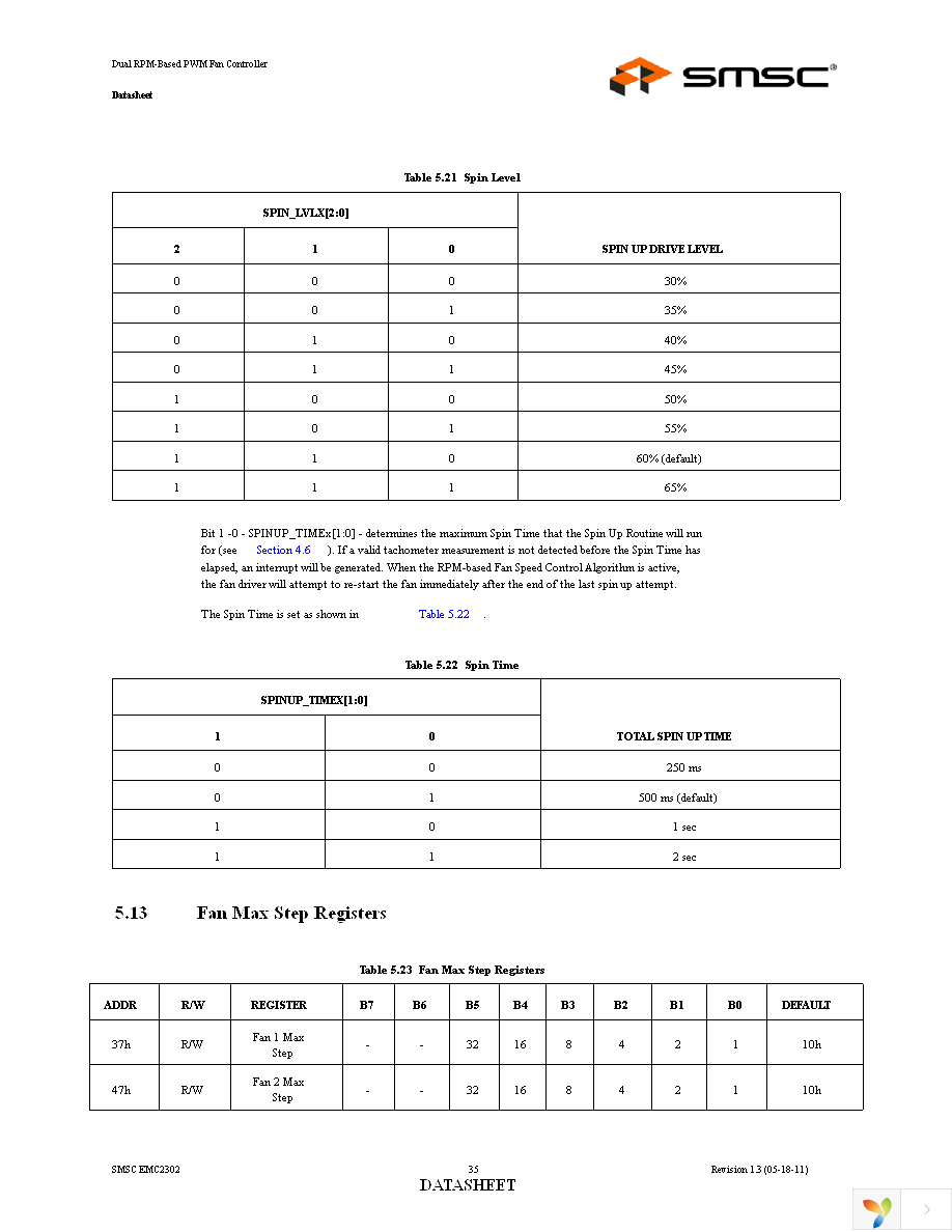 EMC2302-2-AIZL-TR Page 35