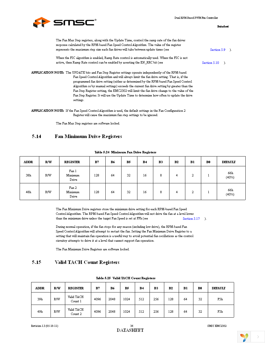 EMC2302-2-AIZL-TR Page 36