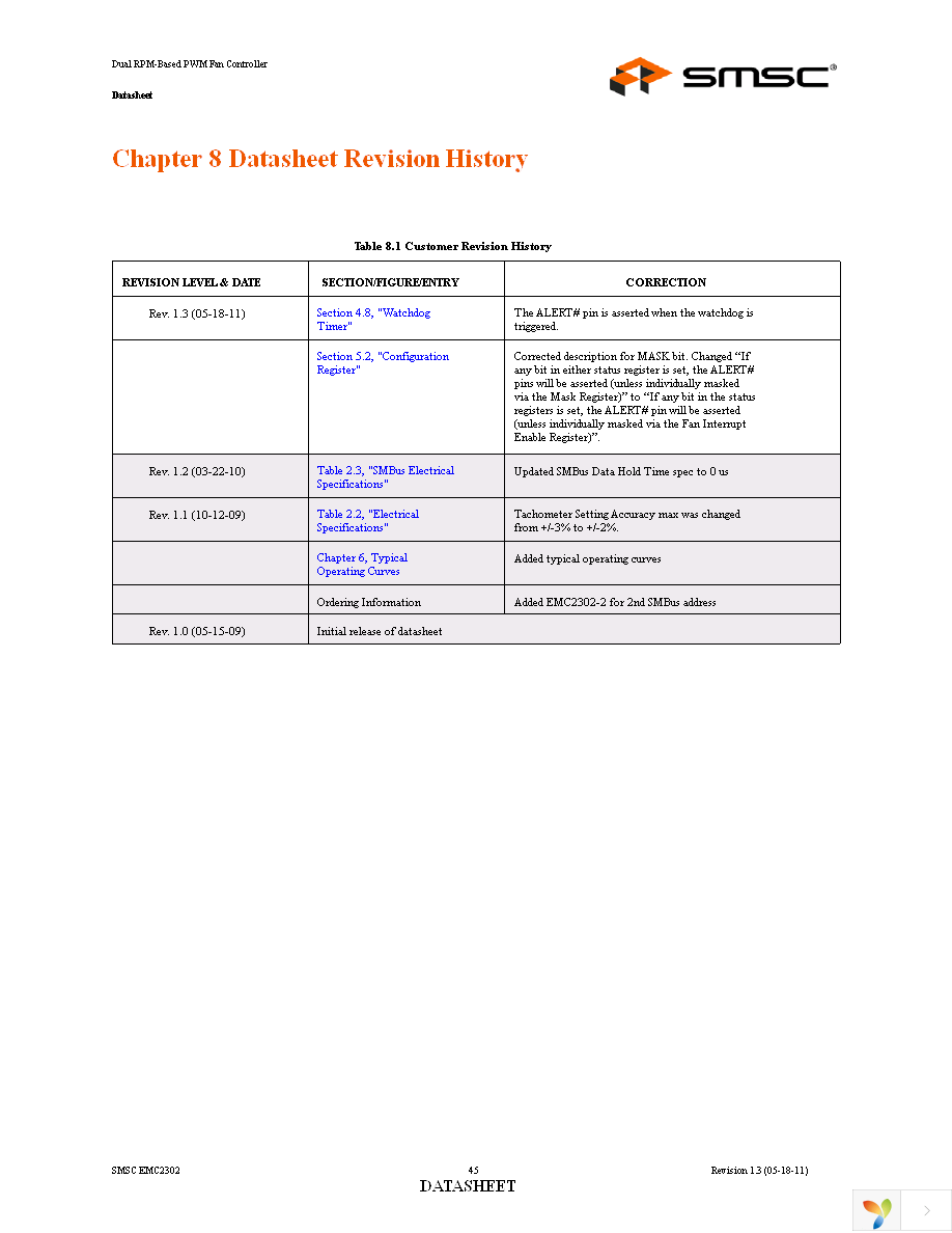 EMC2302-2-AIZL-TR Page 45