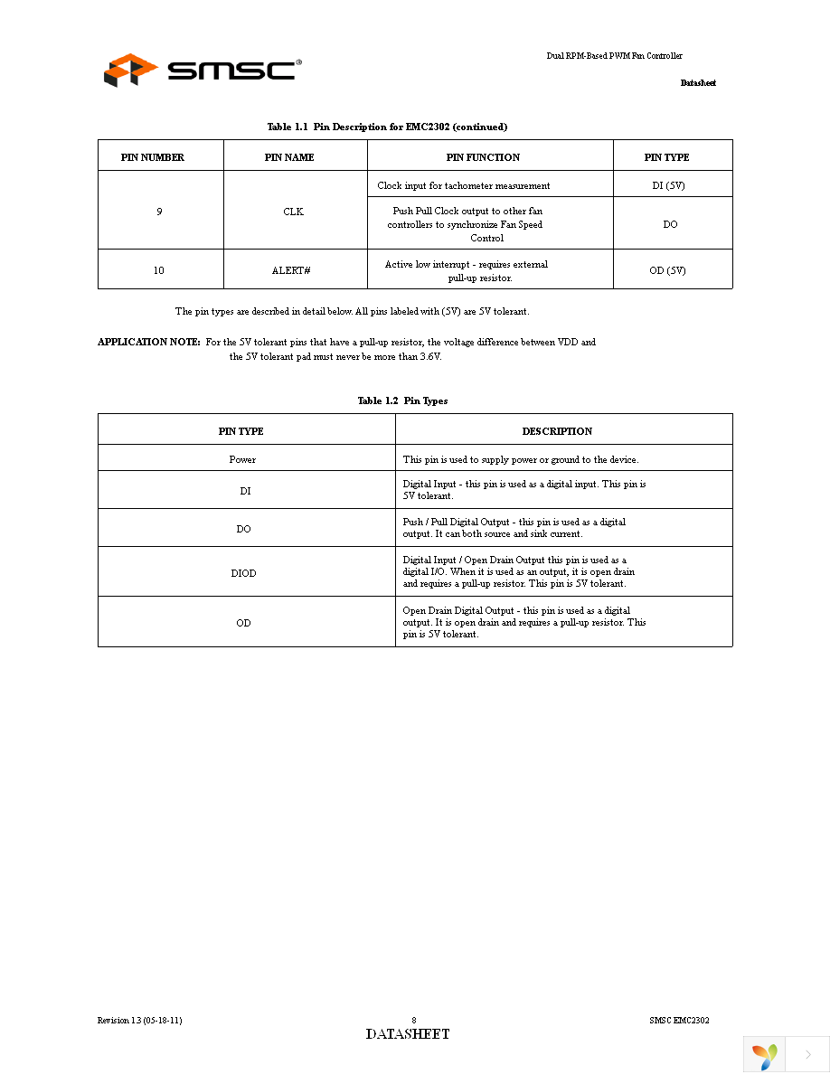 EMC2302-2-AIZL-TR Page 8