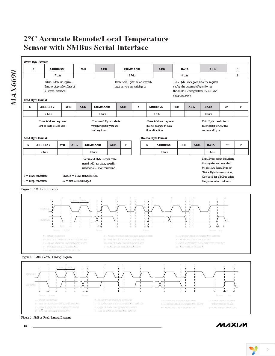 MAX6690YMEE+T Page 10