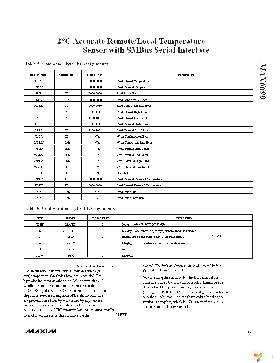 MAX6690YMEE+T Page 13
